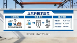 石狮本地工厂讲解：说一遍公路压浆料和铁路压浆料的区别