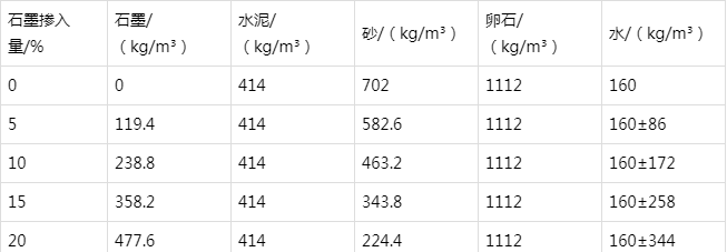 石狮防静电水泥砂浆怎么做(附配比及施工方法)